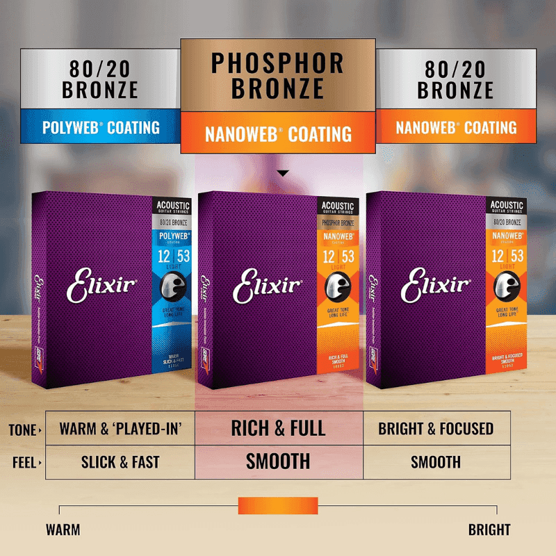 Untitled-design-113.png Elixir Strings Acoustic Phosphor Bronze Strings NANOWEB Coating, 6-String, Medium 13/56 - Image 5