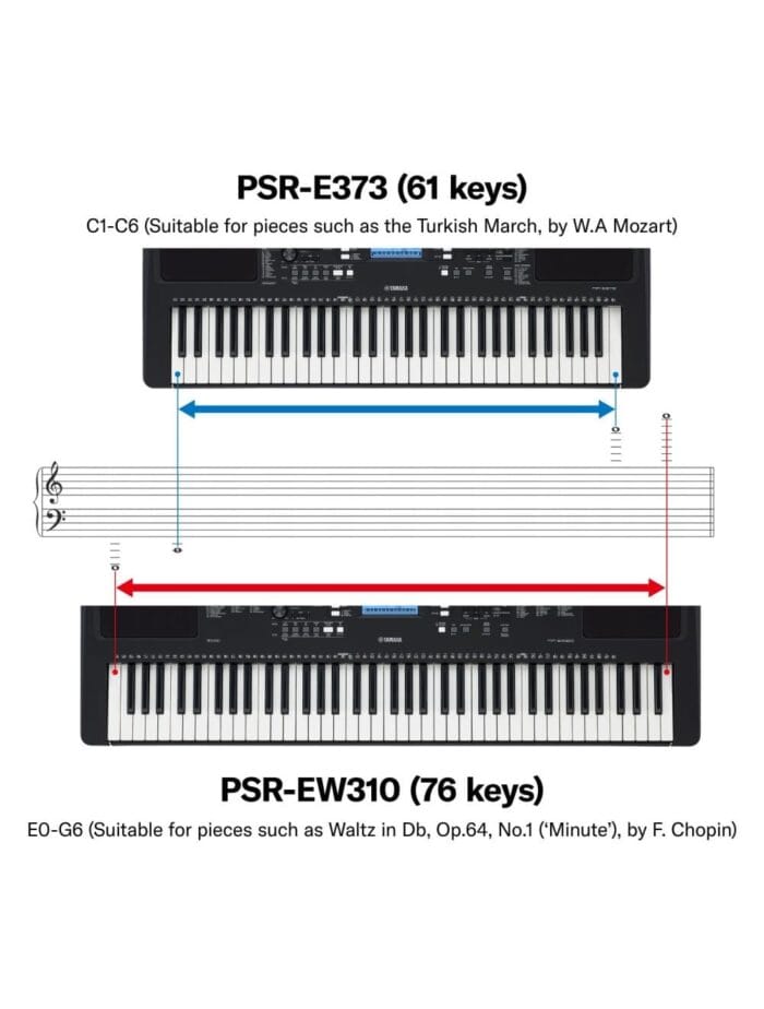 YAMAHA PSR-E373 61 Keys Portable Keyboard (Black) - Image 9